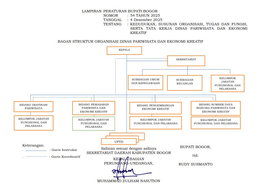 Diagram SOTK Disparekraf